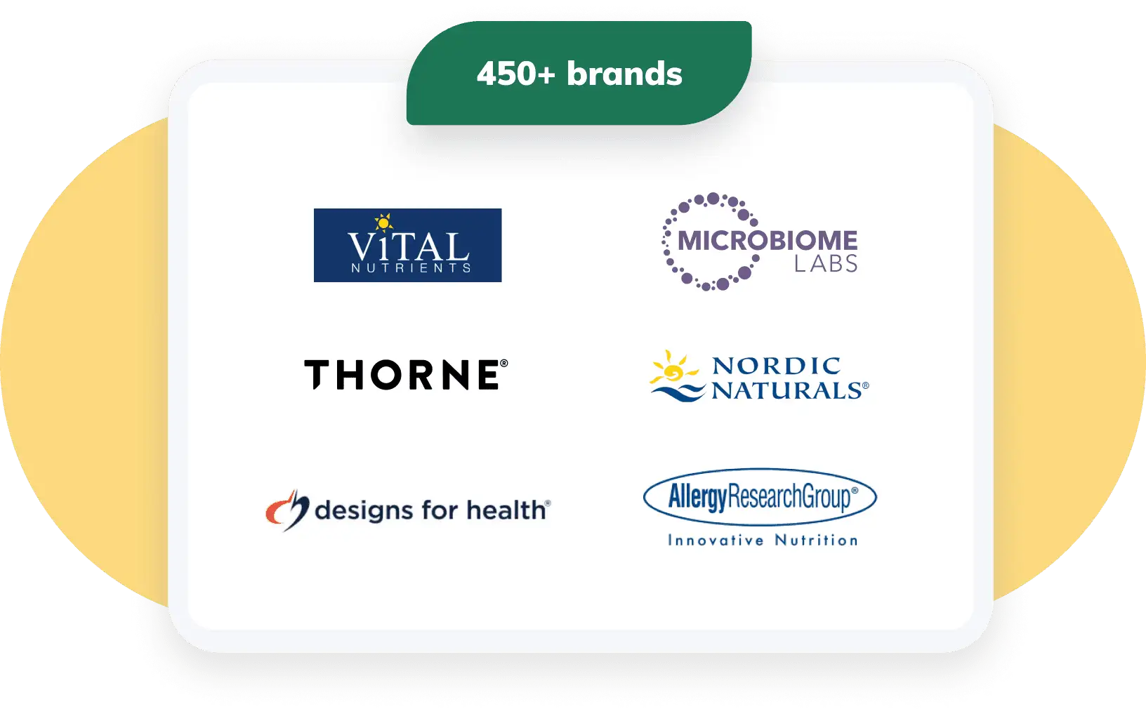 Over 450 brands with the logos for Vital Nutrients, Microbiome Labs, Thorne, Nordic Naturals, Designs for Health and AllergyResearchGroup
